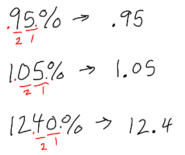 How do you convert a whole number to a percentage?